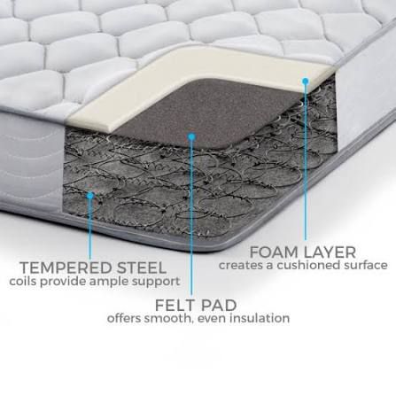Orthopedic Premier Mattress