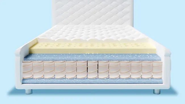Pocket Coil Mattress