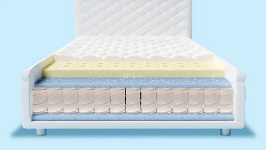 Pocket Coil Mattress